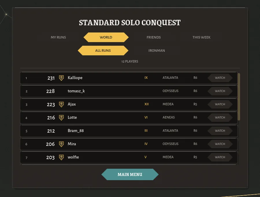 The World board for Standard Solo Conquest, filled with test scores